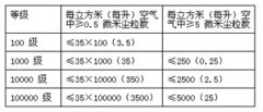 潔凈室凈化車(chē)間工程設(shè)計(jì)規(guī)范（GBJ89-8266)