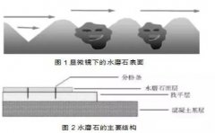 醫(yī)藥潔凈室地面材料選擇