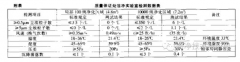 GMP中小型潔凈室技術(shù)改造的實用方法