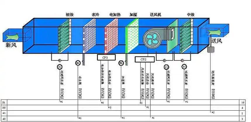 十萬級注塑無塵車間空調系統(tǒng)