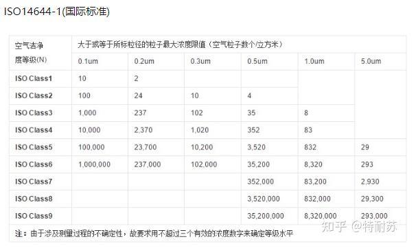 食品無(wú)塵車間效果圖