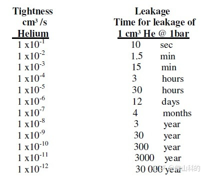 新能源無塵廠房標準